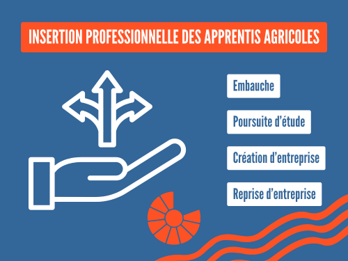 Insertion Professionnelle des Apprentis Agricoles
