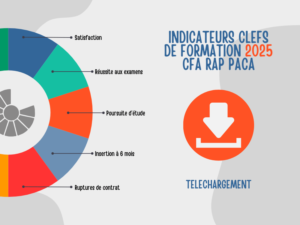 Indicateurs clefs de formation 2024