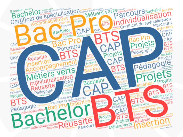 Formation agricole par apprentissage région Sud